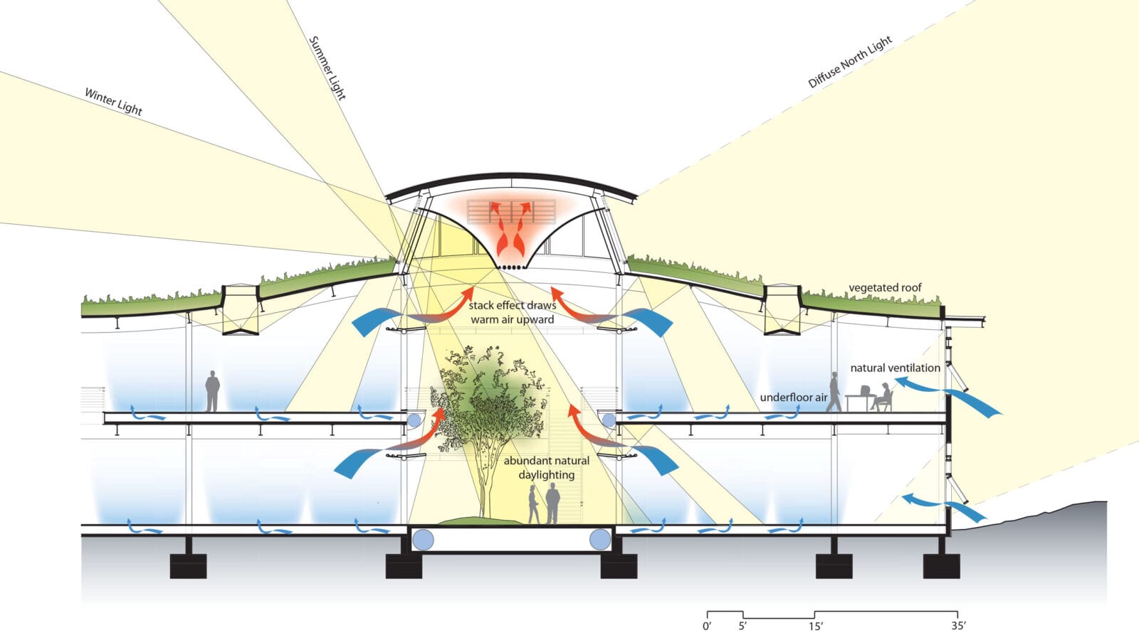 YouTube Headquarters - William McDonough + Partners